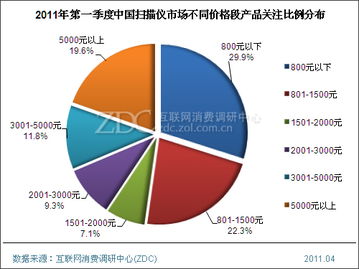 低端產品人氣最旺 調研中心專項研究揭示市場動態
