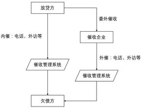 催收場景及產品調研分析 AI應用篇——市場調研報告