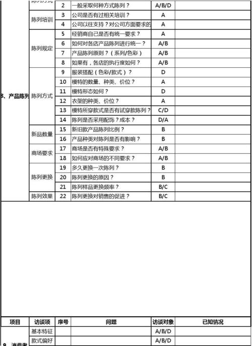市場(chǎng)調(diào)研訪談提綱 從設(shè)計(jì)到執(zhí)行的全流程指南
