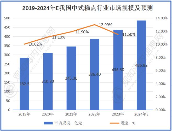 82億元市場(chǎng)同比增長12% 最新調(diào)研揭示三大增長引擎與未來趨勢(shì)
