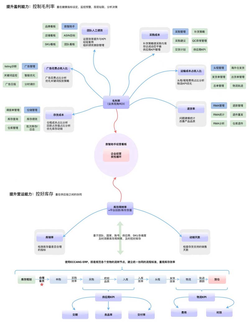 珠海市商務(wù)局?jǐn)y手易倉科技,助力珠海企業(yè)拓展跨境市場(chǎng)